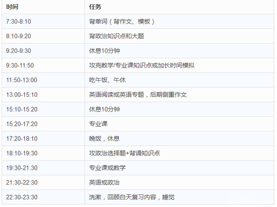 2018MBA聯考:MBA聯考前最后一月的復習規劃