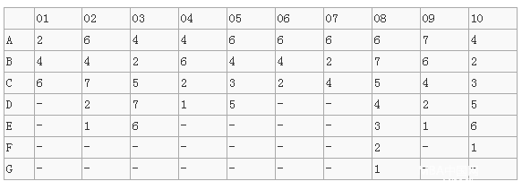 MBA關注:測測你的職場性格適合你現在的工作嗎?
