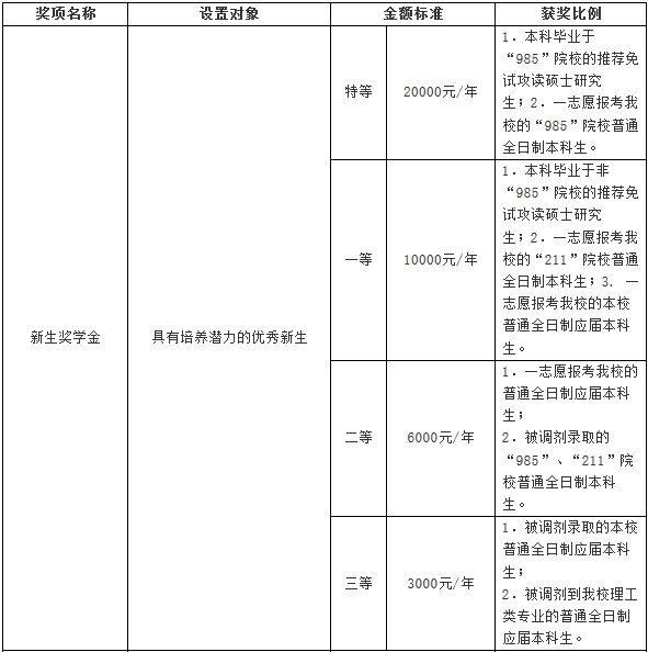江西師范大學2018年攻讀碩士學位研究生招生簡章