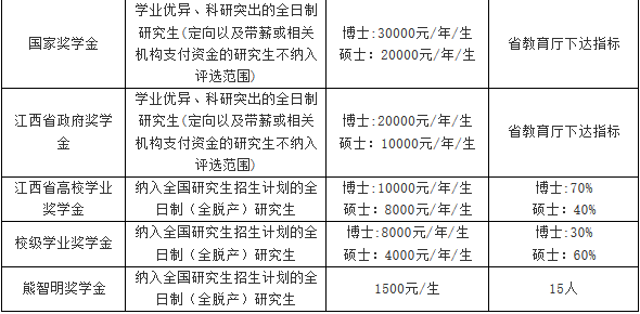 江西師范大學2018年攻讀碩士學位研究生招生簡章