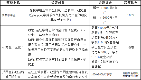 江西師范大學2018年攻讀碩士學位研究生招生簡章