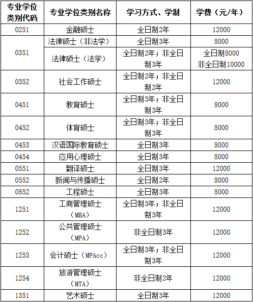 江西師范大學2018年攻讀碩士學位研究生招生簡章