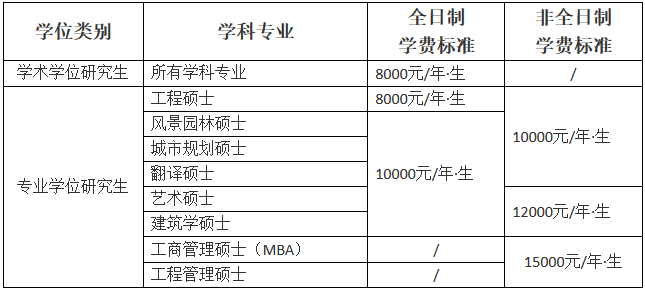 山東建筑大學2018年碩士研究生招生簡章