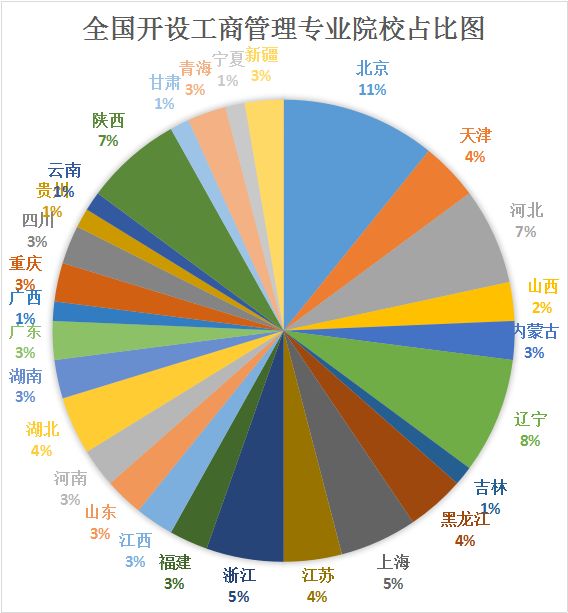 19屆備考MBA第一步---擇校