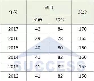 MBA調劑：對不起，你真的完全懂調劑嗎？