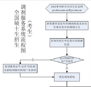 MBA調劑：對不起，你真的完全懂調劑嗎？