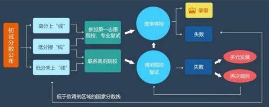 MBA資訊：新增的MBA院校對于后續調劑的影響