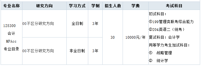 2018年西安郵電大學會計碩士MPAcc專業目錄