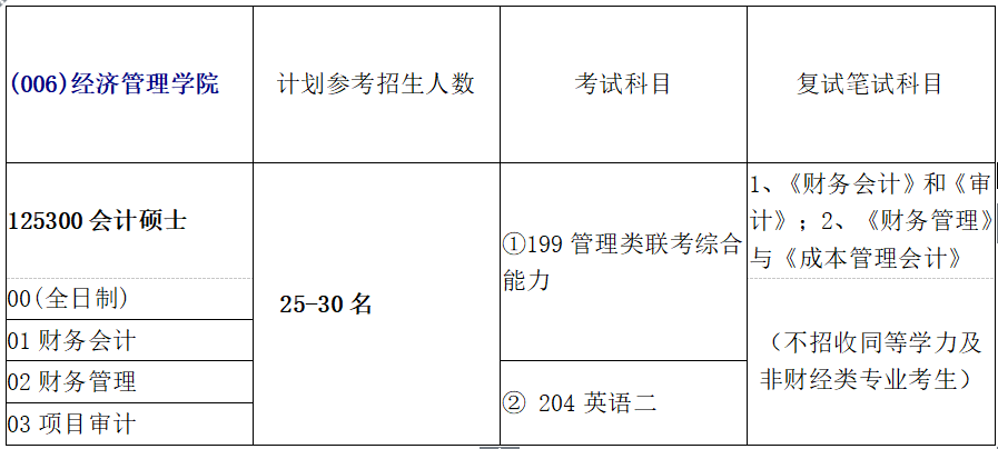 培養模式