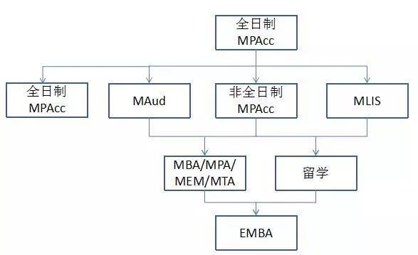 成績公布，速查！2018MPAcc最強上岸攻略