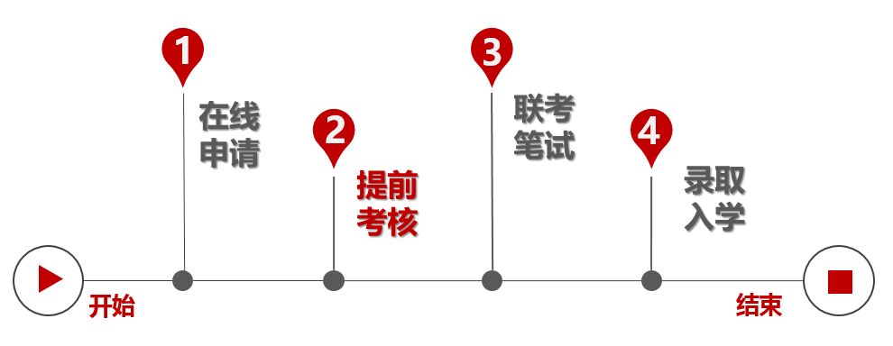 同濟大學2019年入學MBA提前面試申請須知