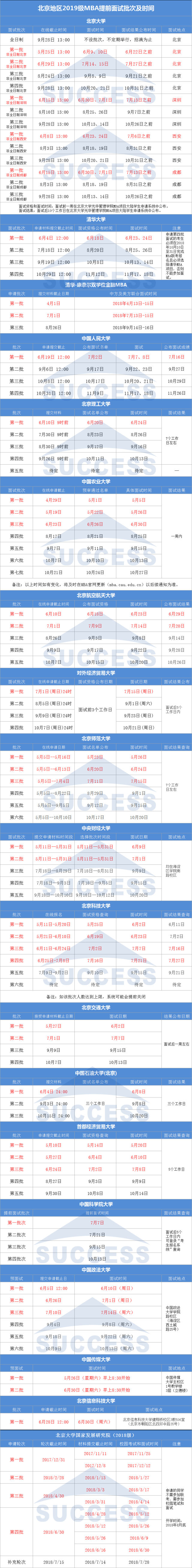 北京地區提前面試批次