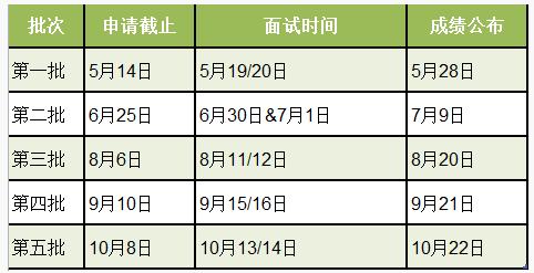 2019華東理工大學(xué)MBA招生簡章
