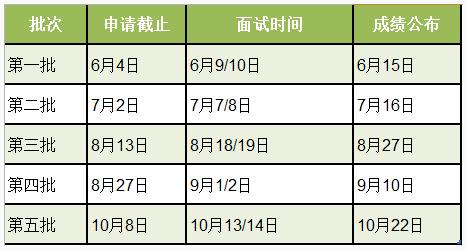 2019華東理工大學(xué)MBA招生簡章