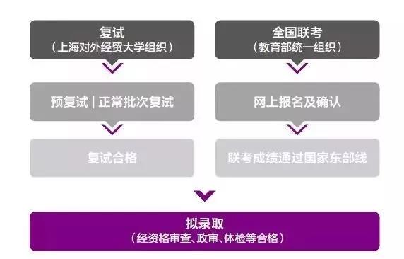 上海對外經貿大學2019年入學MBA項目報考指南！