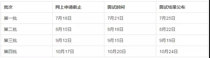 上海對外經貿大學2019年入學MBA項目報考指南！