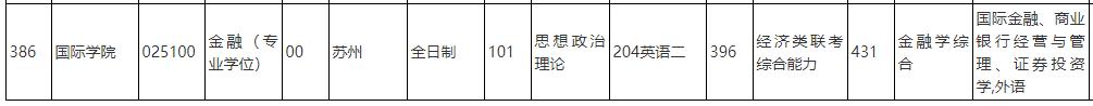 中國人民大學(xué)2020年金融碩士025100(專碩)復(fù)試考試科目