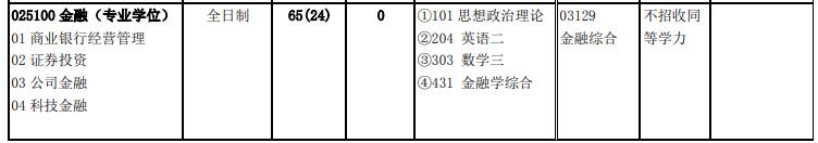 北京交通大學2020年金融(025100)復試考試科目復試考試科目
