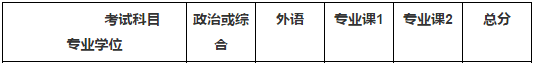 2020MBA分?jǐn)?shù)線預(yù)測(cè)：34所自主劃線院校分?jǐn)?shù)線之北京大學(xué)