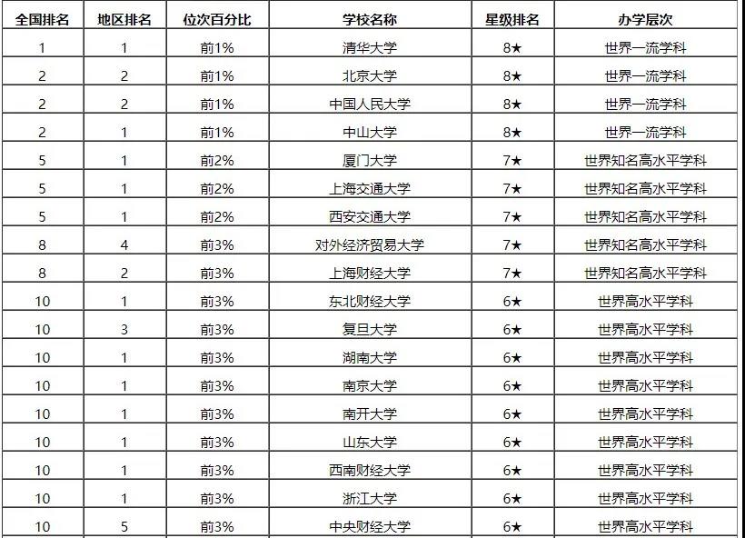 中國MBA學(xué)科排名前十的院校