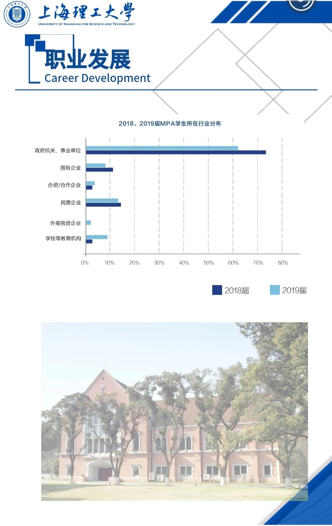 2021MPA招生簡(jiǎn)章：2021上海理工大學(xué)公共管理碩士（MPA）招生簡(jiǎn)章