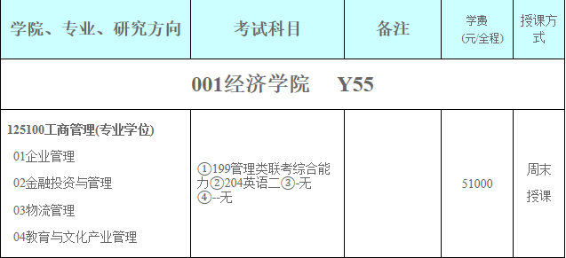 2021MBA專(zhuān)業(yè)目錄：福建師范大學(xué)2021年工商管理碩士專(zhuān)業(yè)目錄