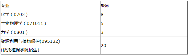 2021年MBA報考指南：17所考研界的985大學“常年招不滿”，擦線就能過！
