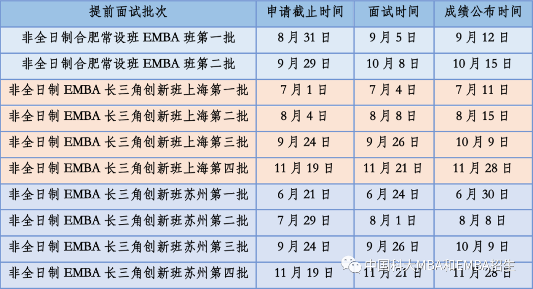 2021EMBA招生簡章