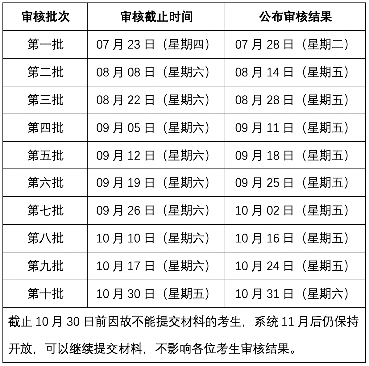 2021MBA提前面試：2021中傳MBA“審核制”第三批審核結果可上網查詢