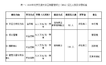 錄取調劑情況分析