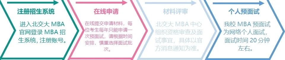 申請步驟