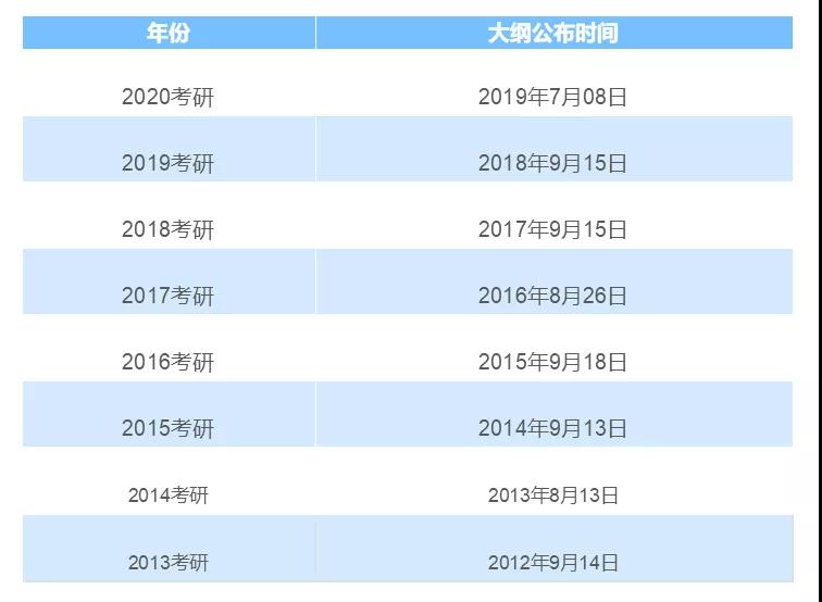 2021MBA備考：考研大綱公布在即，9月10日發(fā)布？