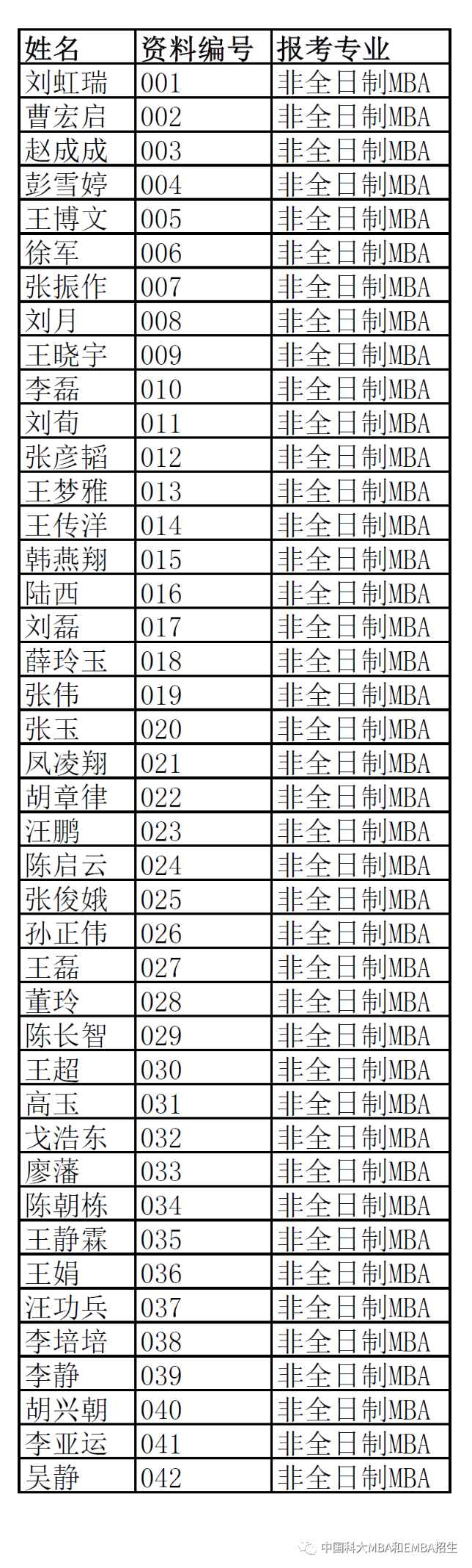 面試名單