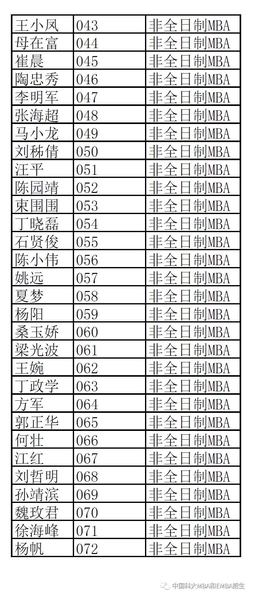 面試名單