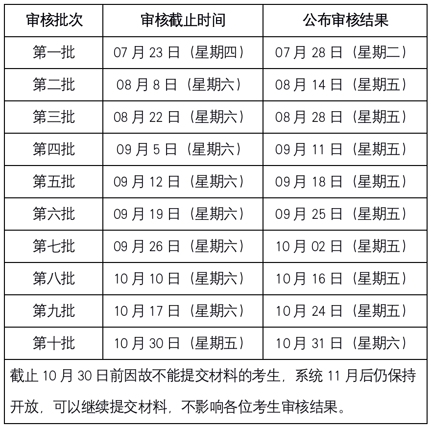 2021年MBA提前面試：2021中傳MBA“審核制”考生關注問題詳解