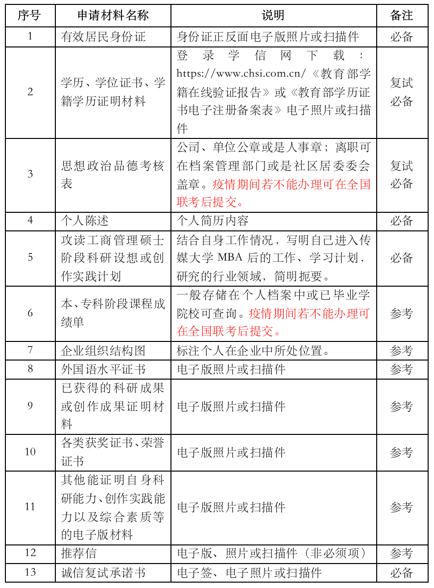 2021年MBA提前面試：2021中傳MBA“審核制”考生關注問題詳解