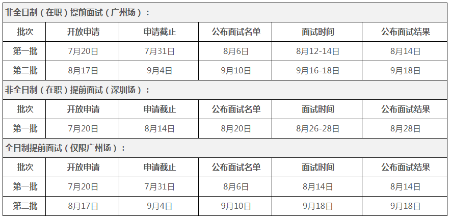 2021年MBA提前面試：中山大學嶺南學院2021年工商管理碩士（MBA）提前面試通知