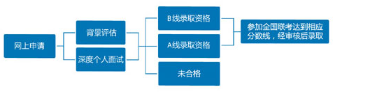 復旦2.png