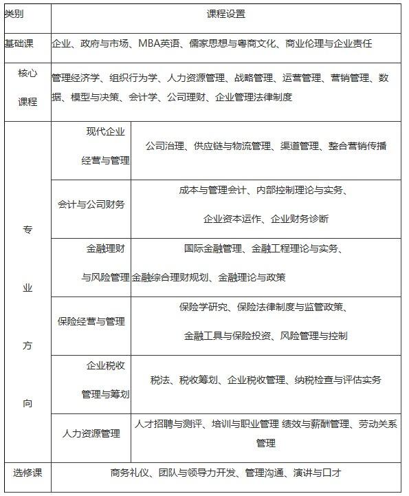 廣東財經大學2015年工商管理碩士招生簡章