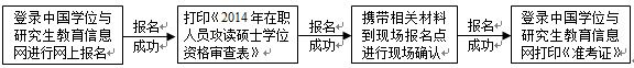 廣東工業大學2015年在職工商管理碩士招生簡章