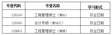 2021考研調劑：北京科技大學經濟管理學院2021年非全日制專碩研究生招生擬接收調劑公告