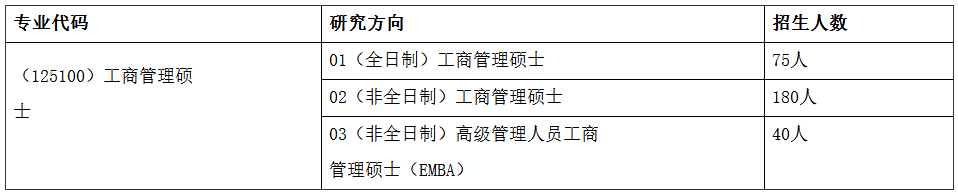 項目