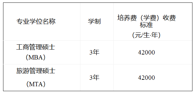 學費