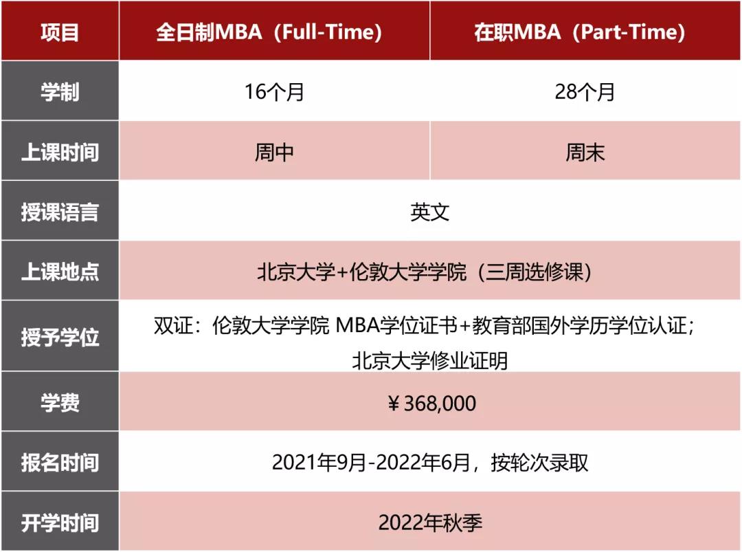 考研報名 