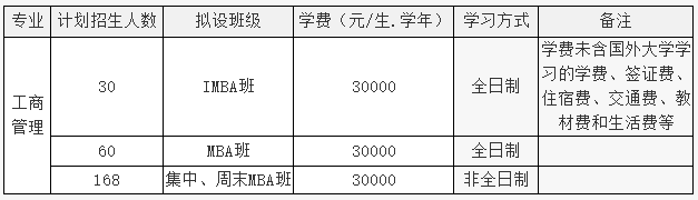 情況