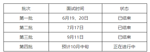 時間安排