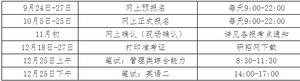 時間