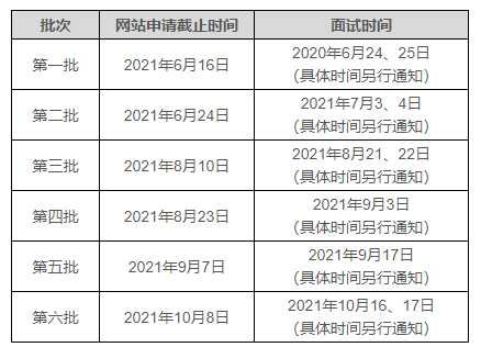 天津大學MBA