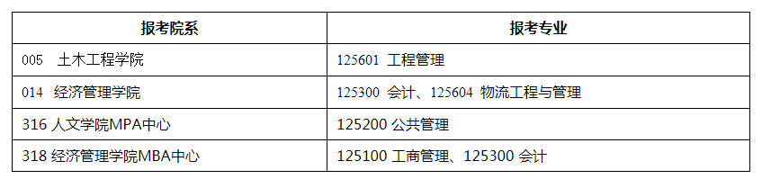考試