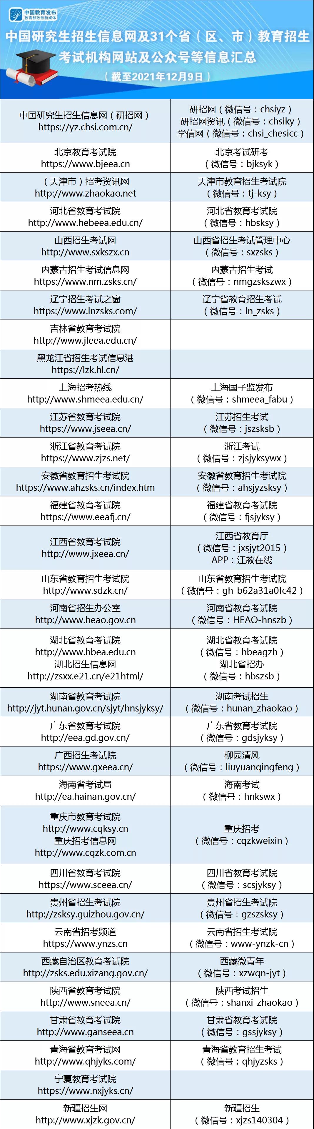 研招網